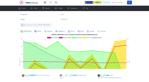 best_cardano_staking_pools_image1