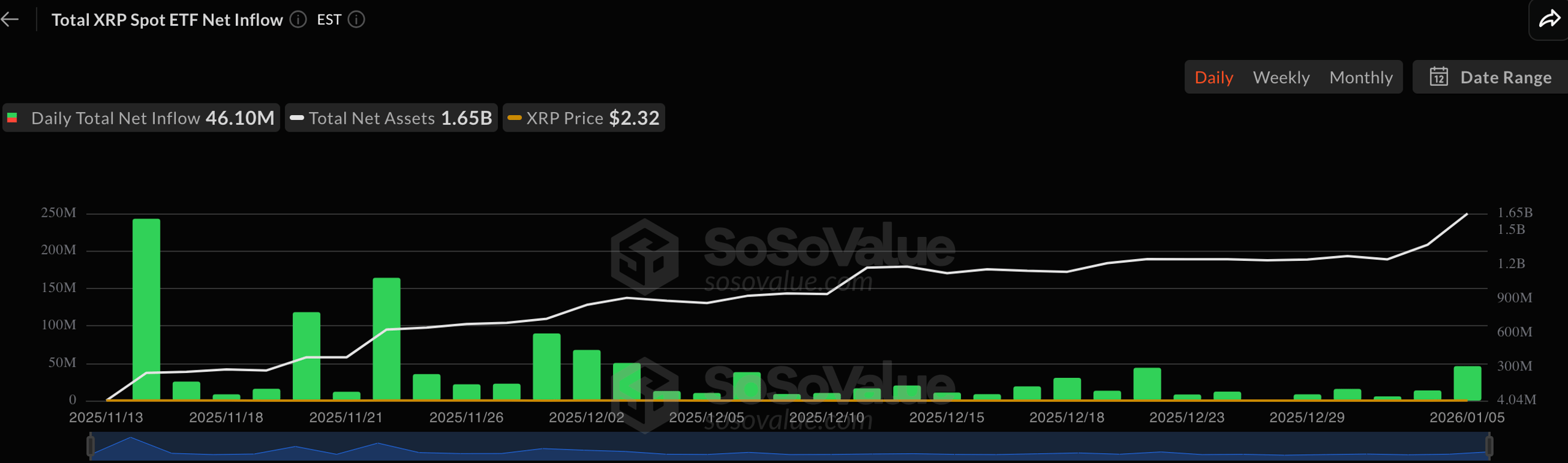 XRP Spot ETF Entries