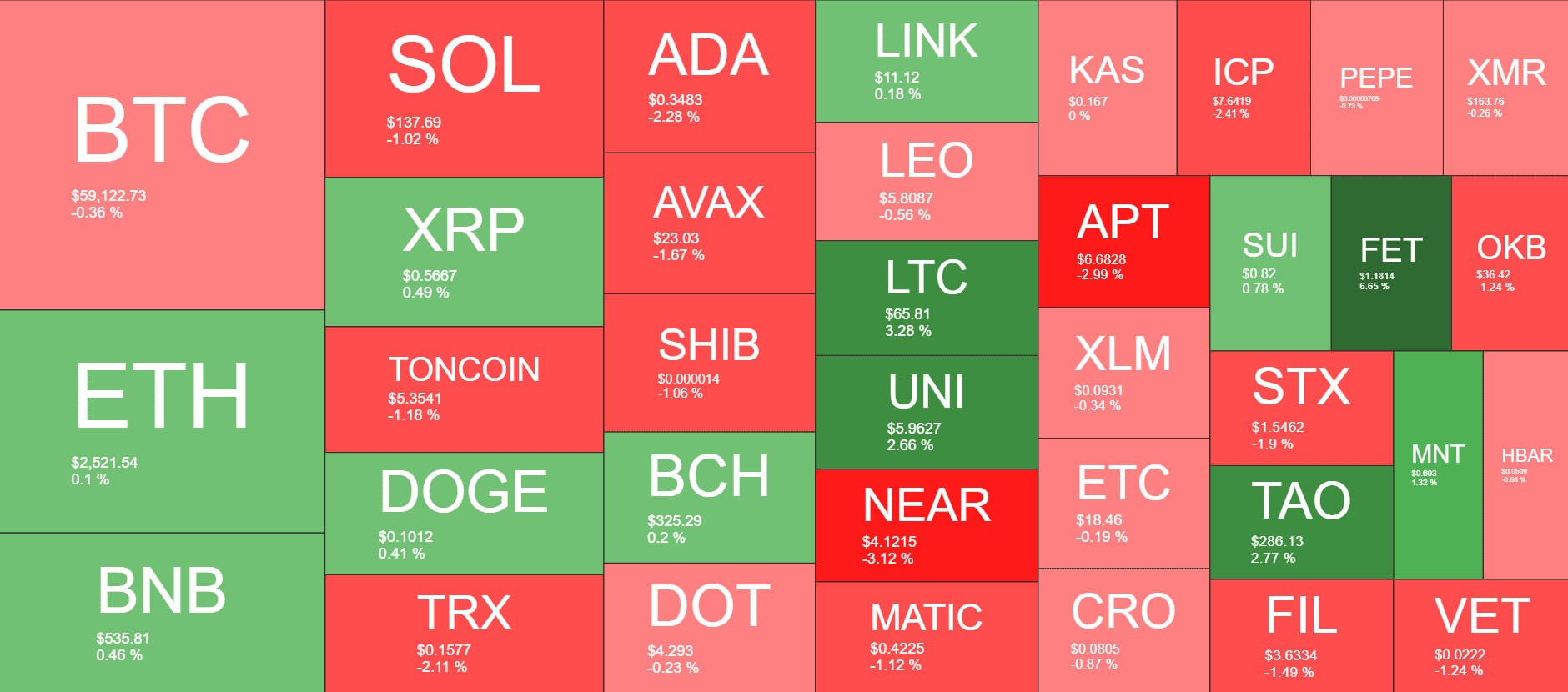 Cryptocurrency Market Overview. Source: QuantifyCrypto