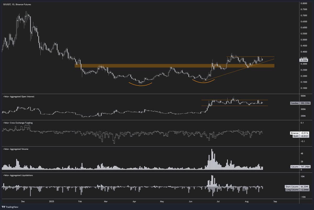 SEI price chart