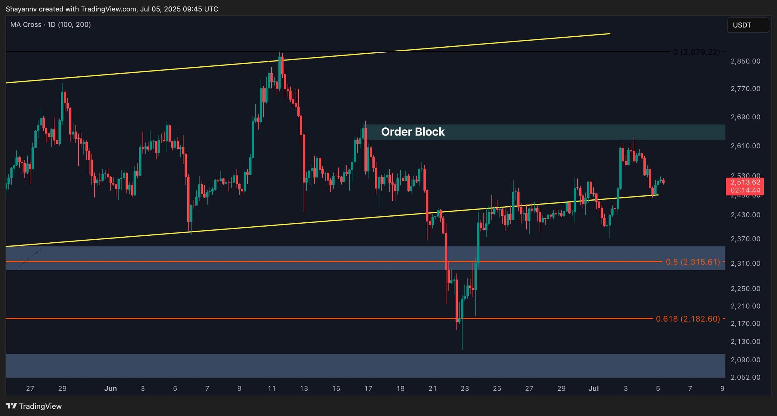 eth_price_chart_0507252