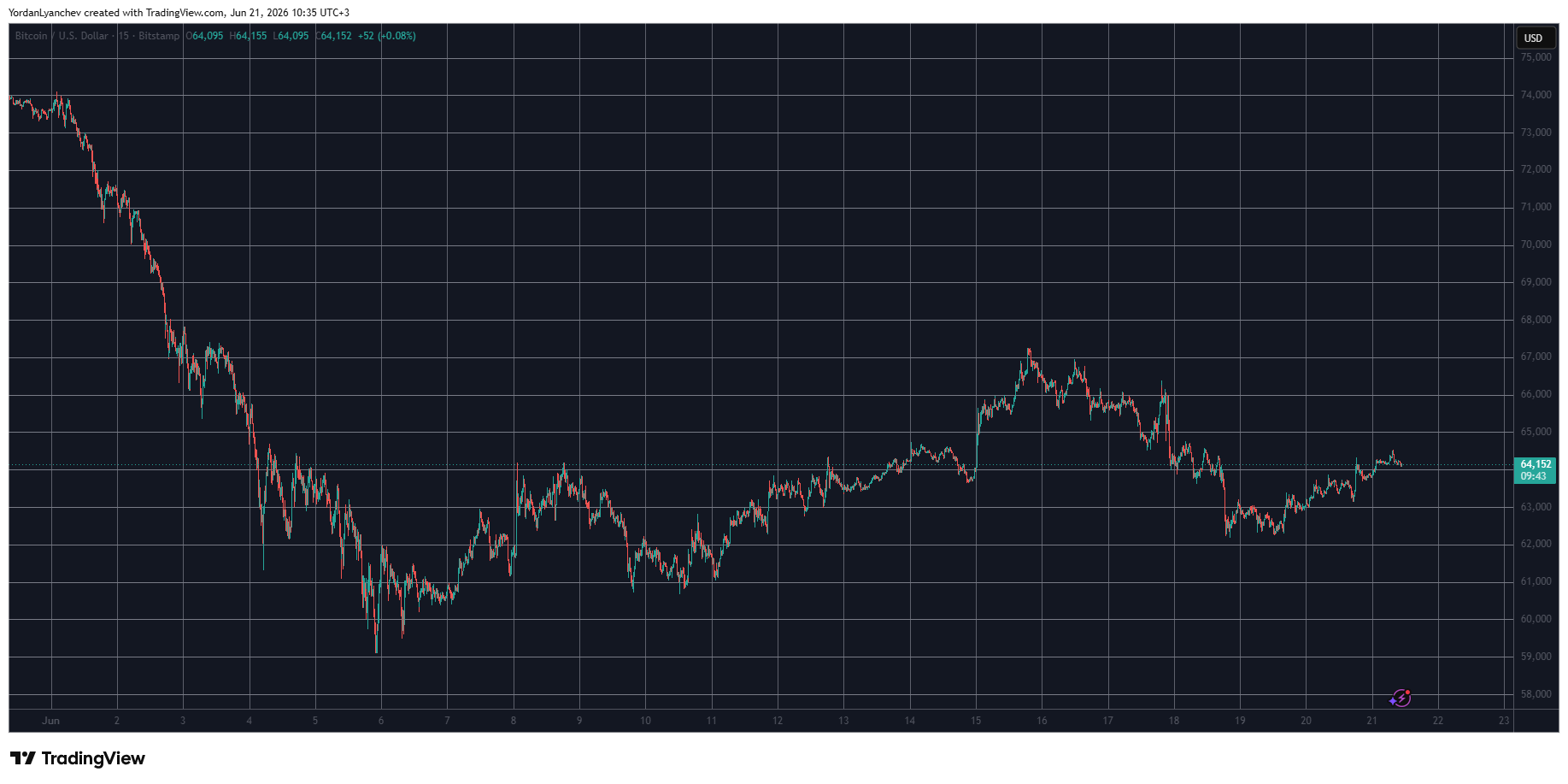  TradingView