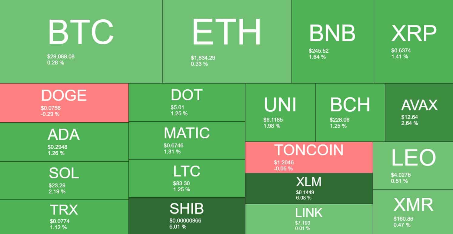 cryptocurrency_heatmap_0608231