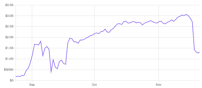 uniswap liquidity drop