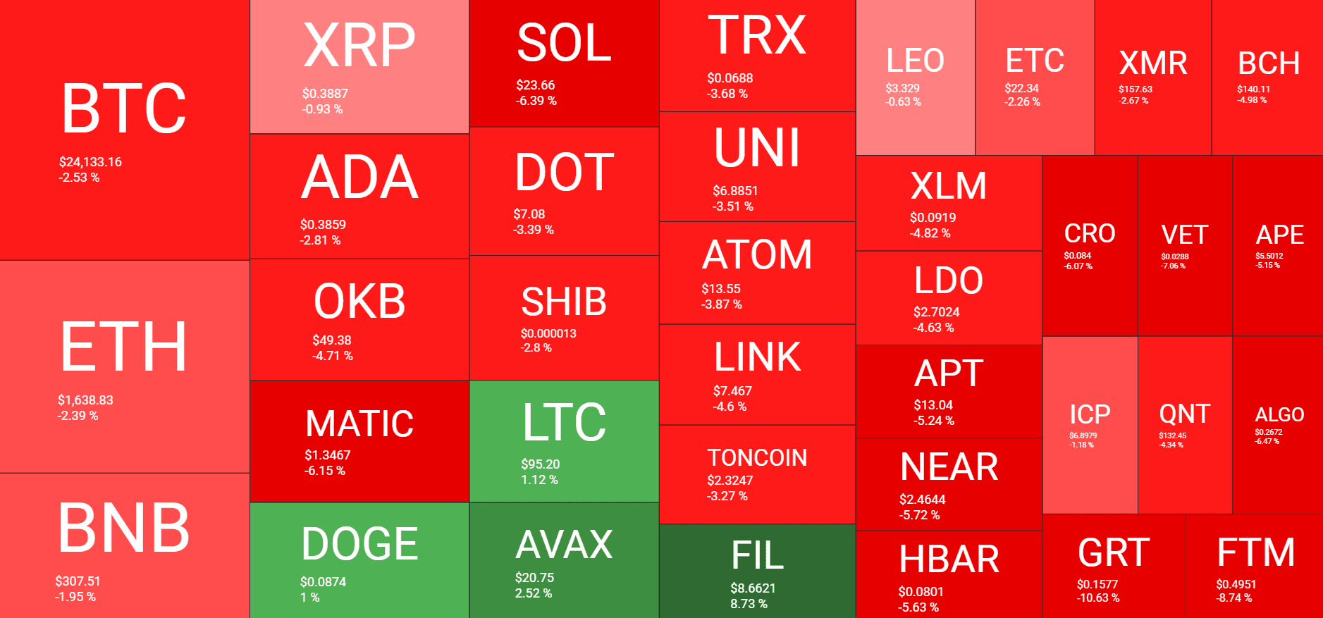 Cryptocurrency Market Overview. Source: Quantify Crypto