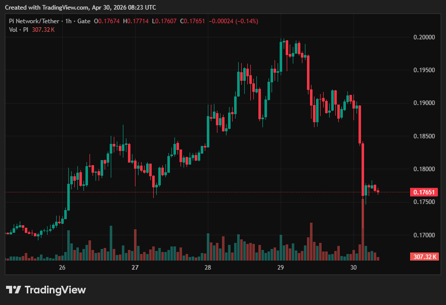 Pi Network (PI) Price on CoinGecko