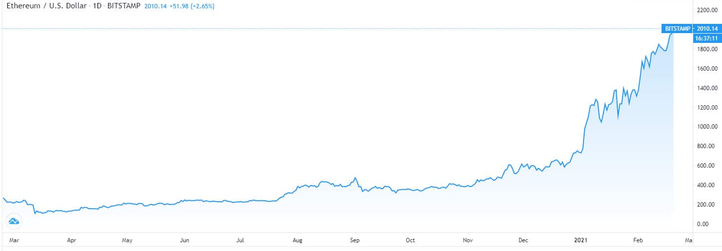 ethusd-feb20