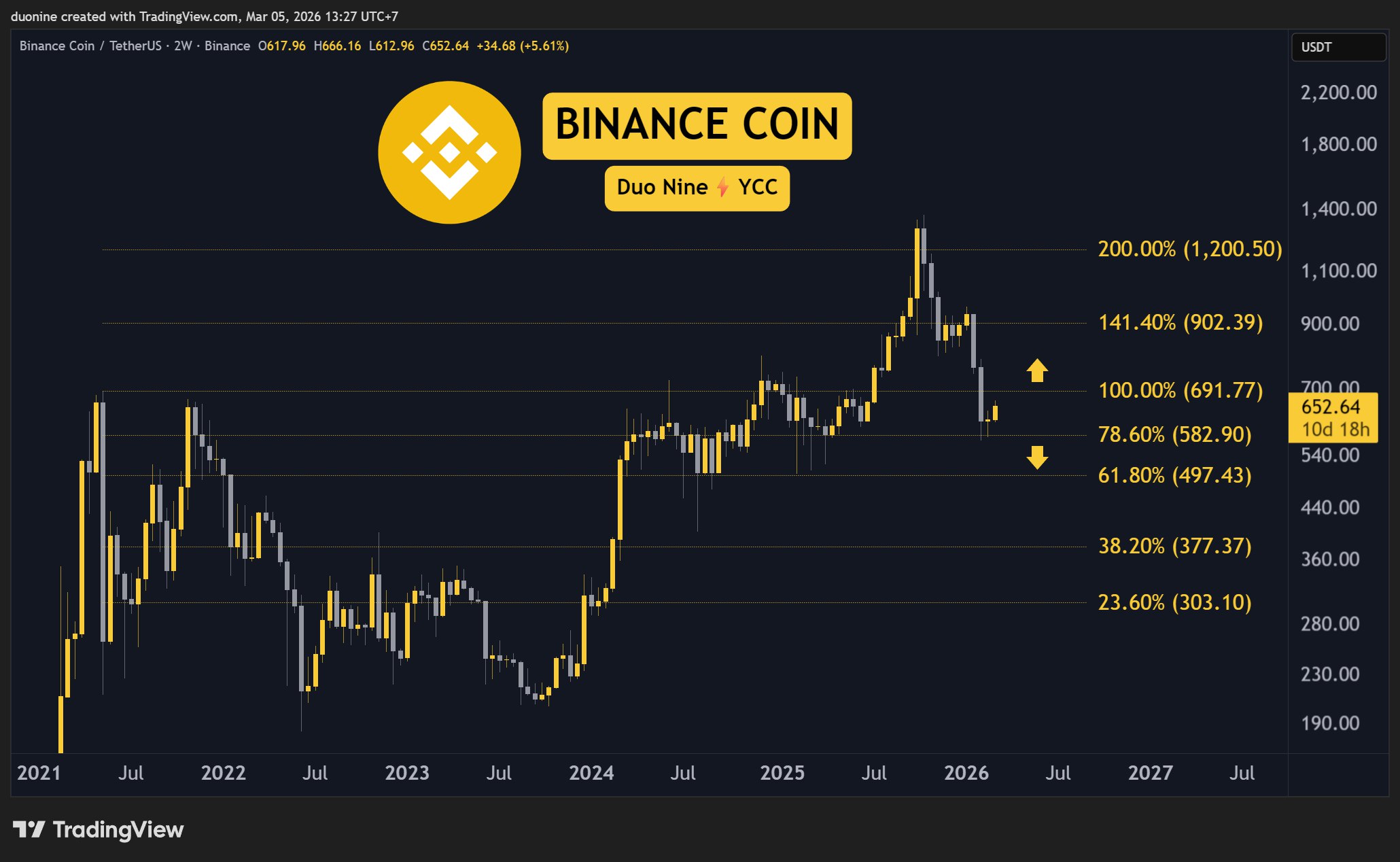 bnb_price_chart_0503261