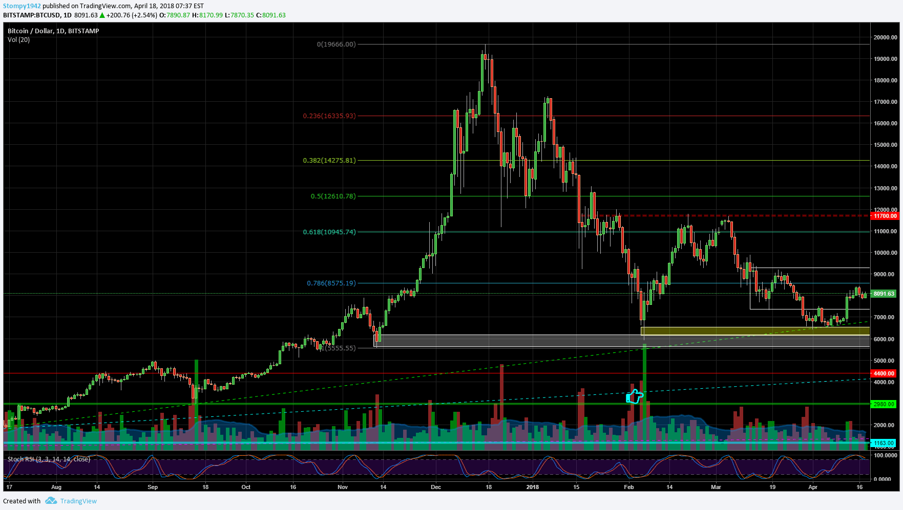 BTCUSD