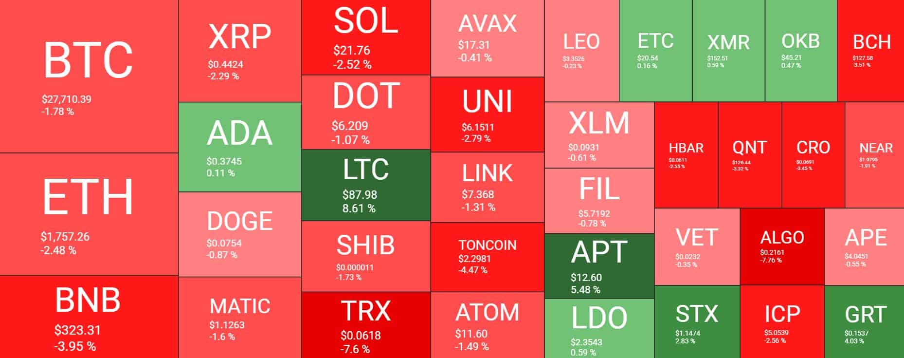 Cryptocurrency Market Overview. Source: Quantify Crypto