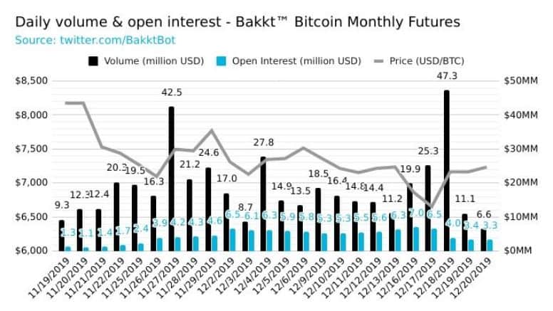 BakktTradingVolume. Source: Bakkt Volume Bot