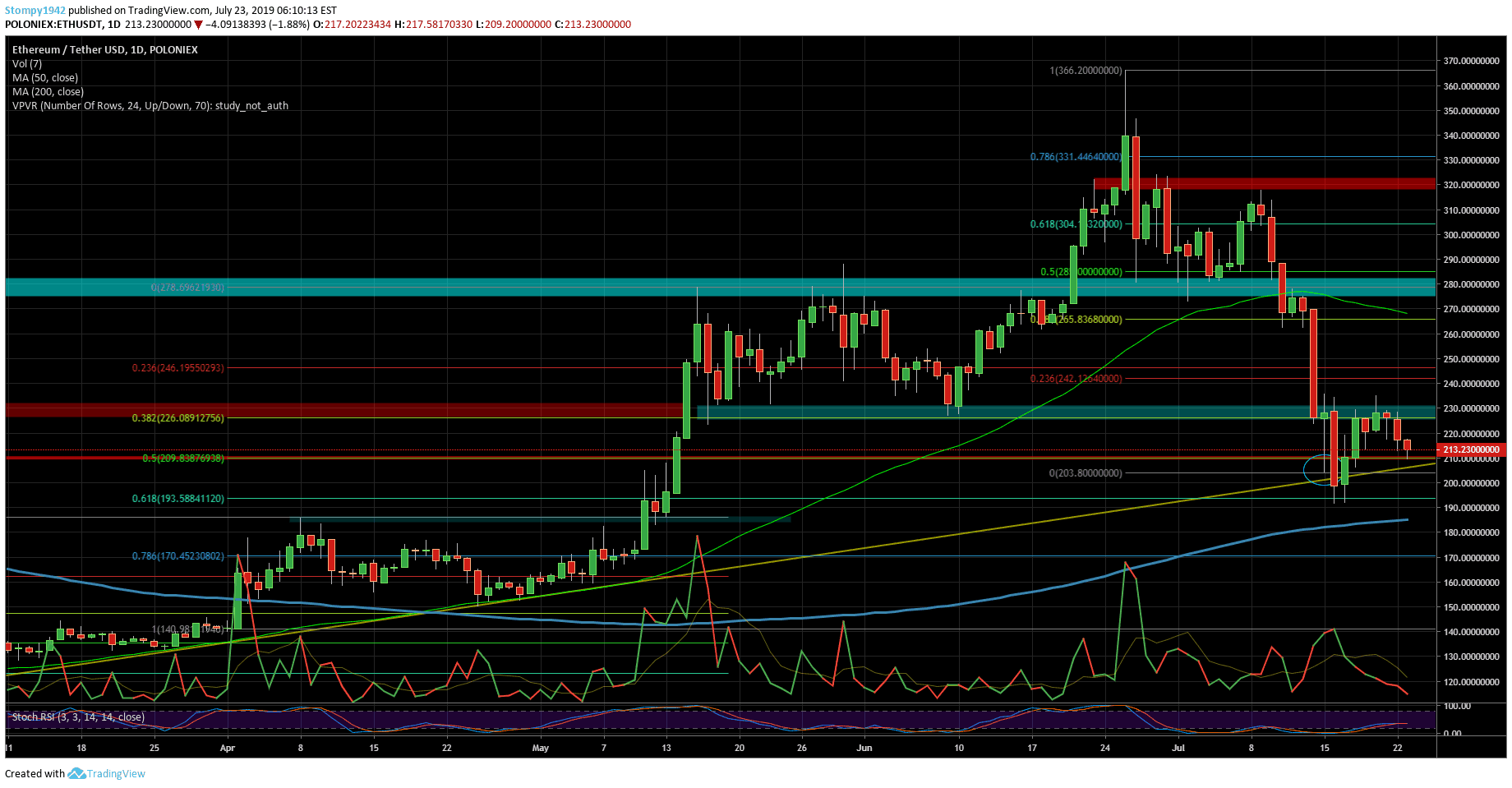 ETHUSD-minq1