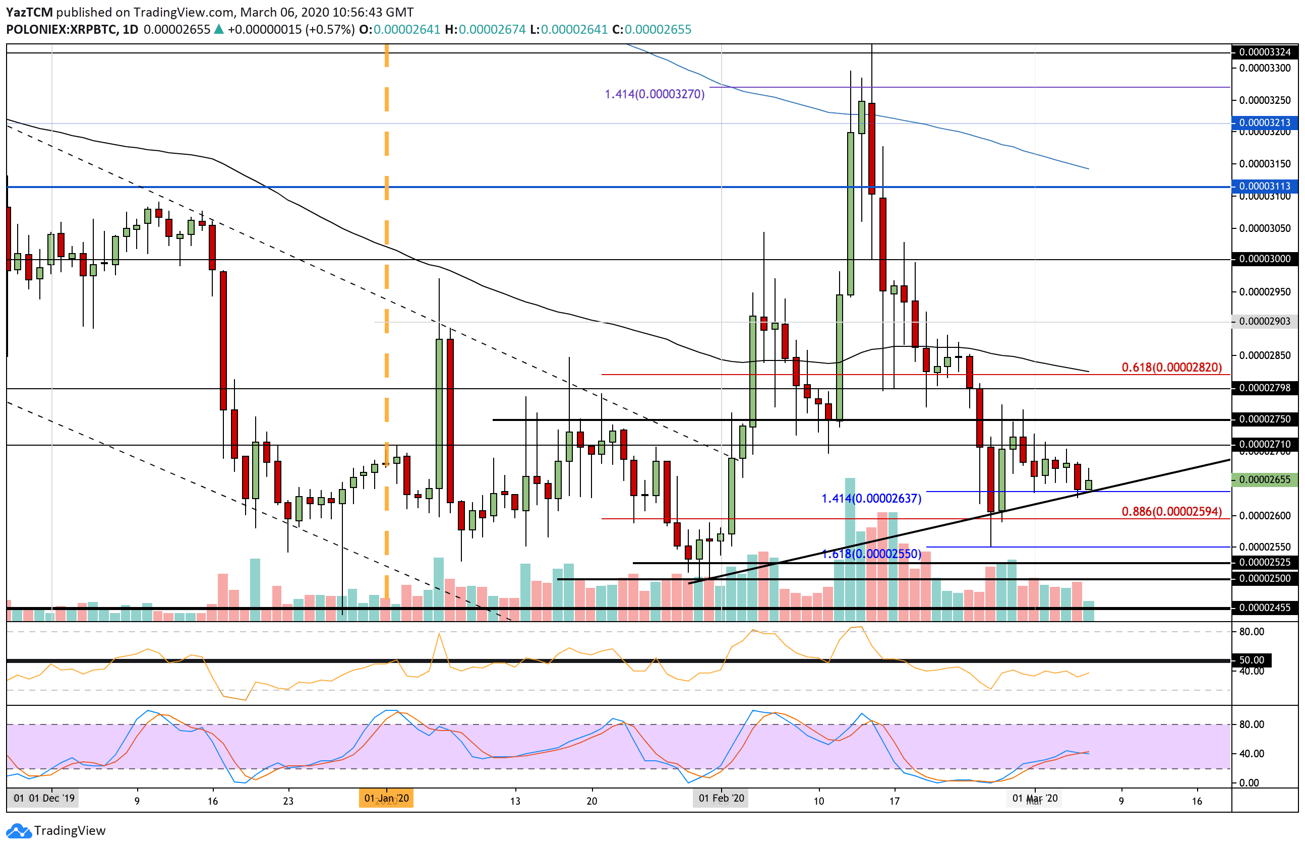 xrpbtc-mar6