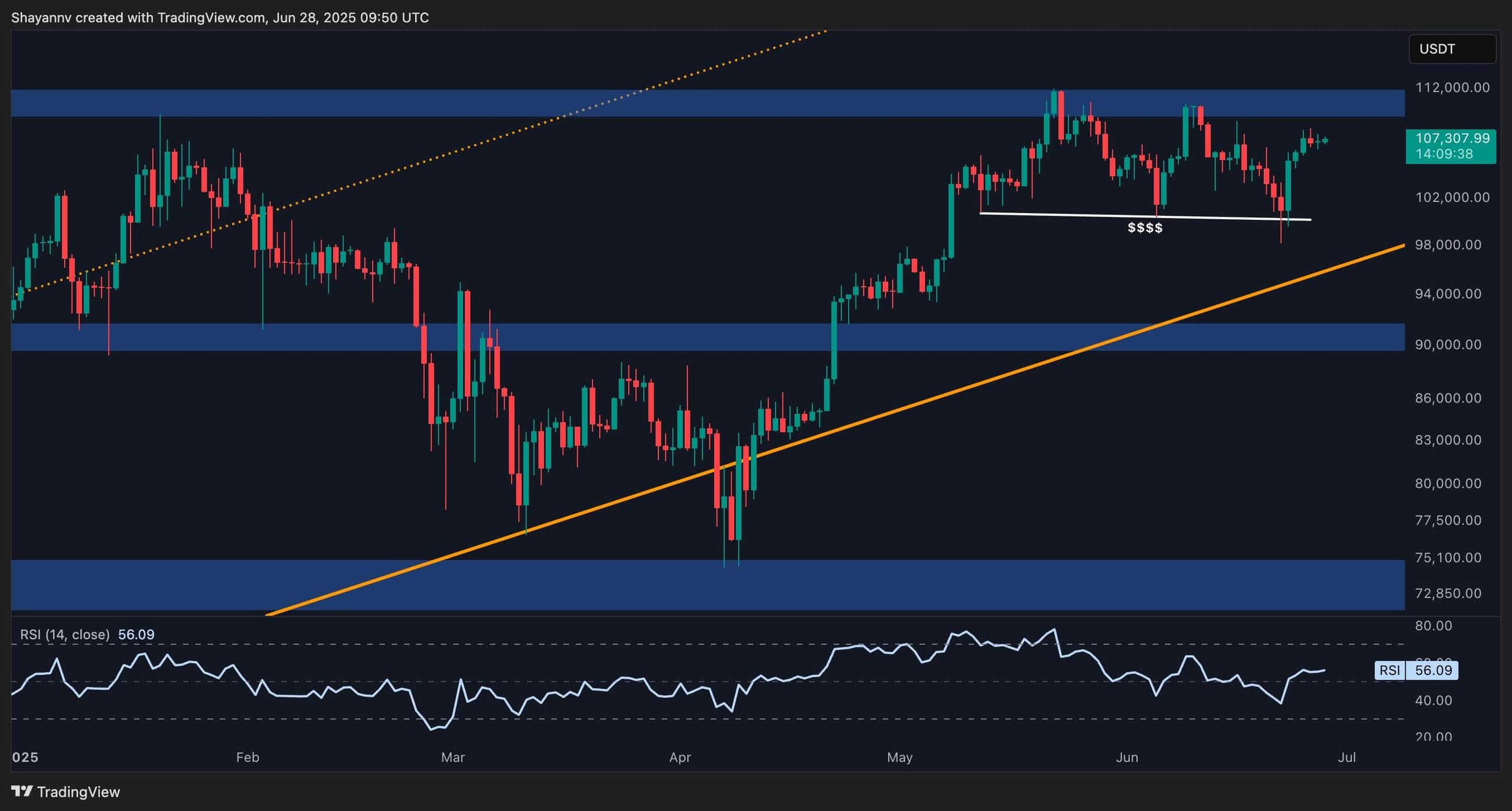 btc_price_chart_2806251