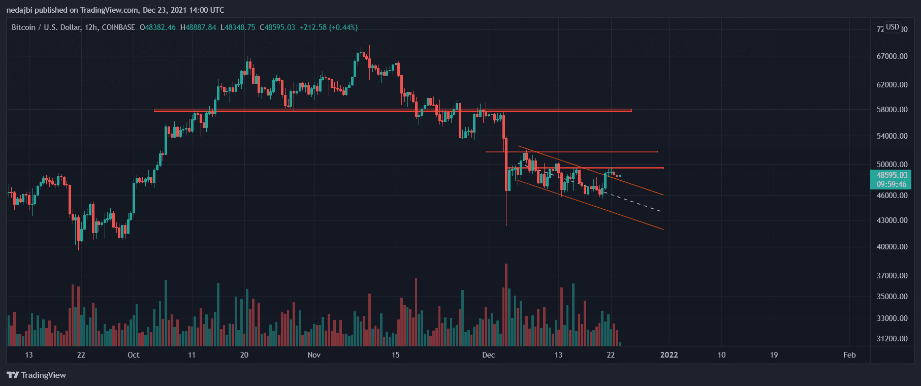 btcusd-dec23-p4