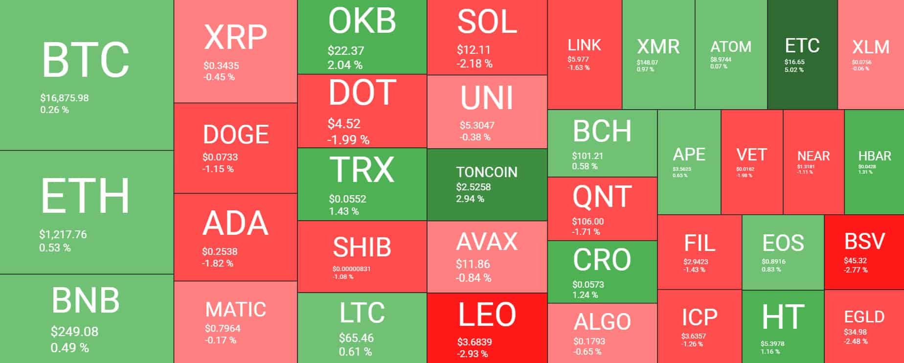 Cryptocurrency Market Overview. Source: Quantify Crypto