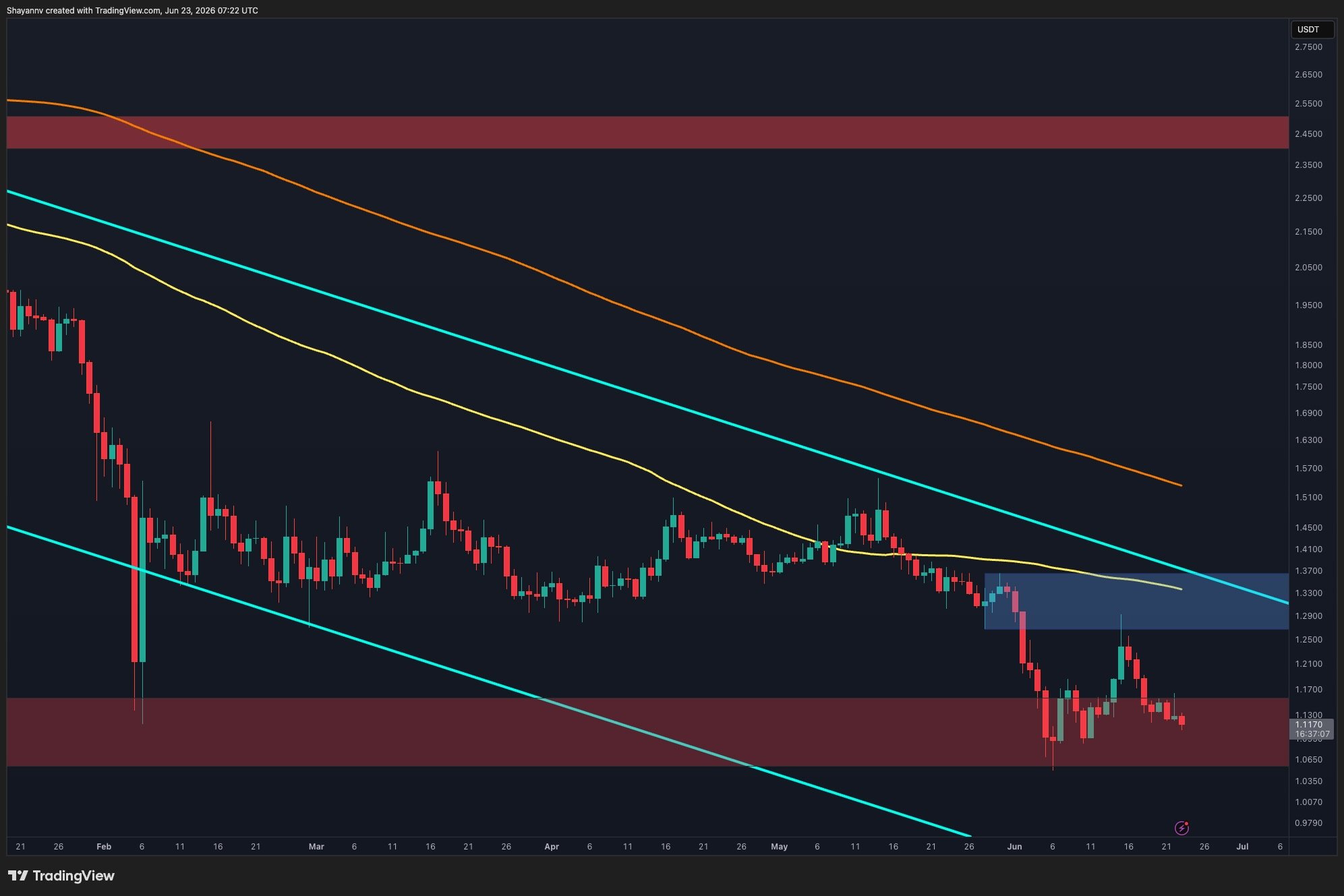 xrp_price_chart_2306261