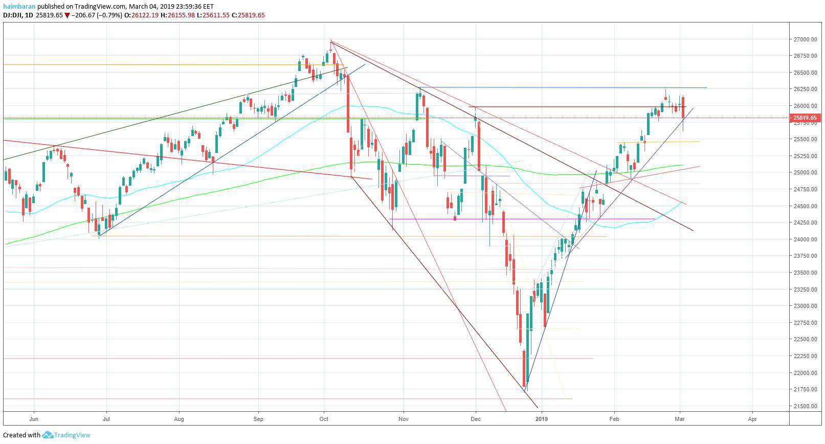 dow