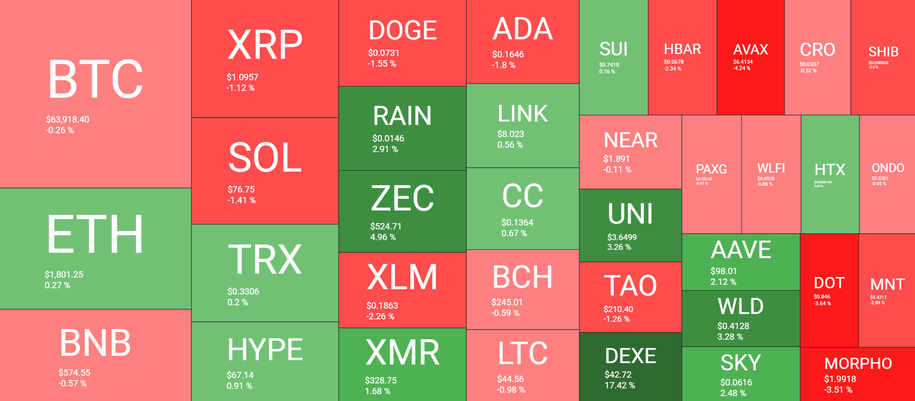 Cryptocurrency Market Overview July 12. Source: QuantifyCrypto