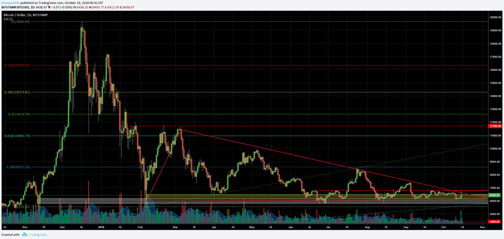 BTCUSD
