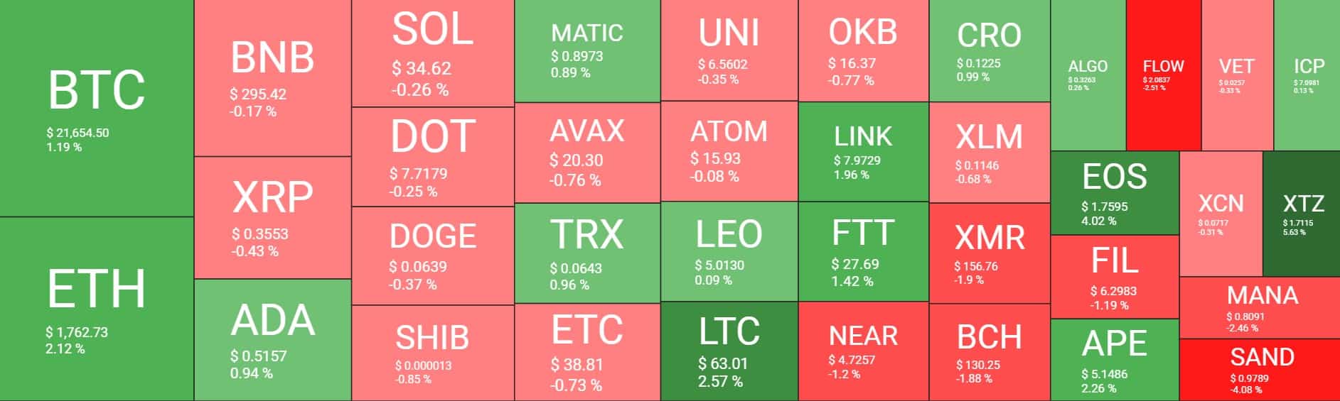Cryptocurrency Market Overview. Source: Quantify Crypto