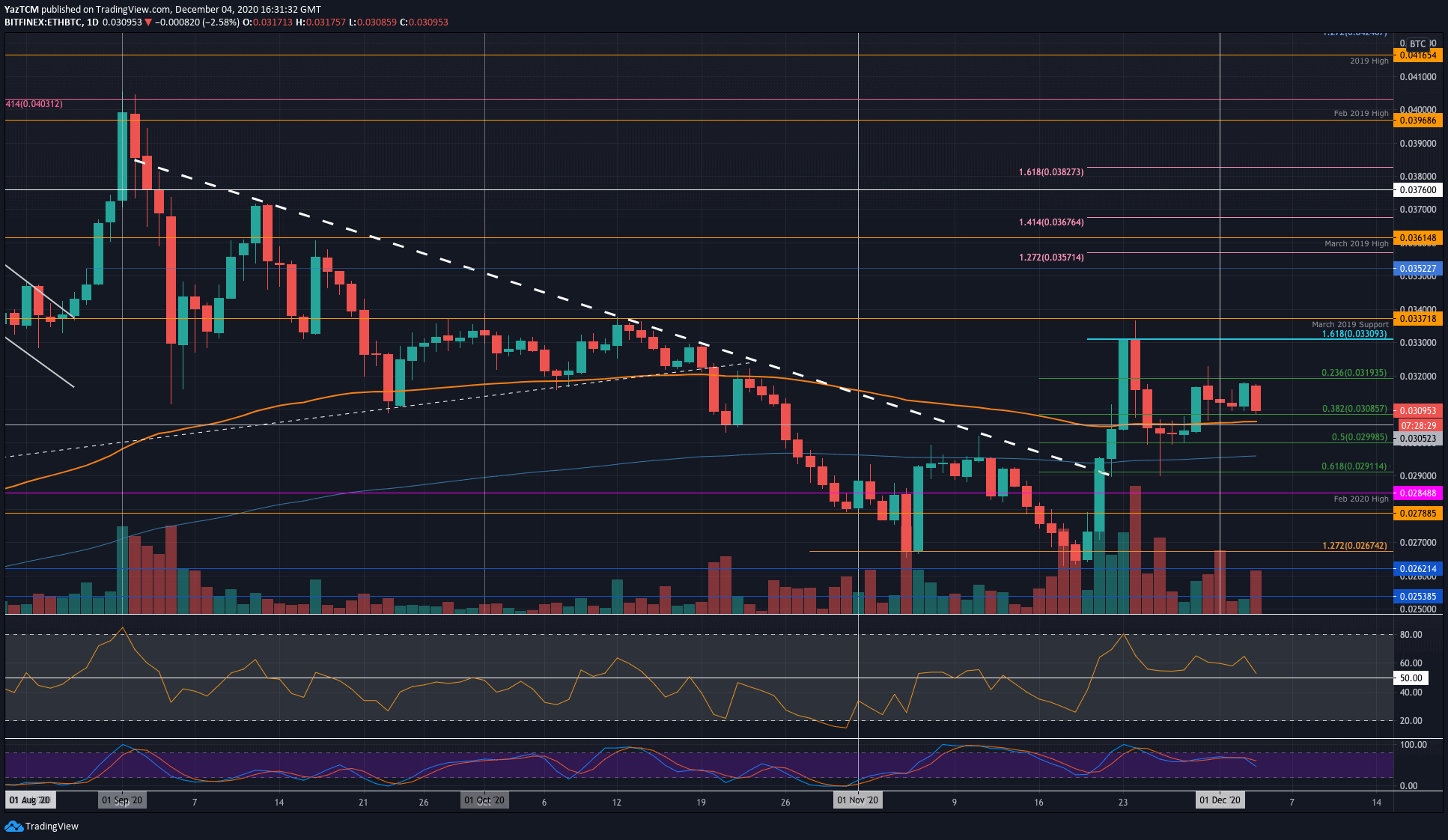 ethbtc-2-dec4