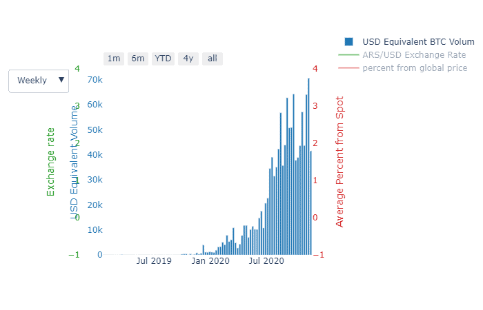 BTC trading volume in paxful argentina