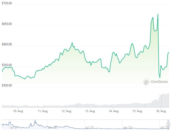 leash_price_chart