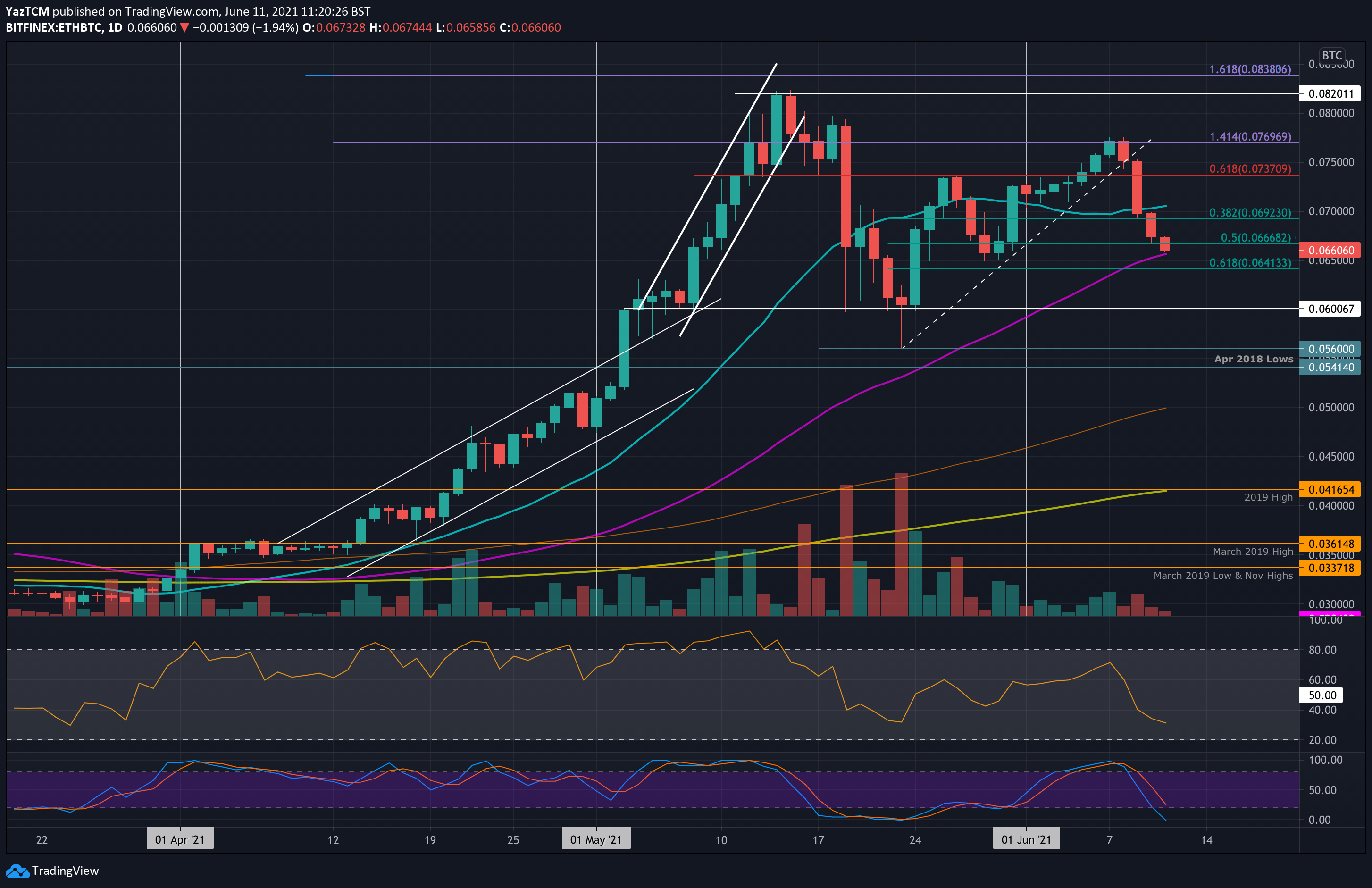 ethbtc-jun11