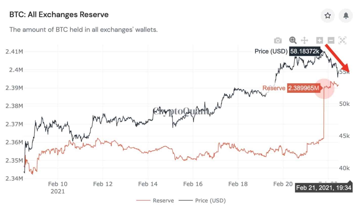 cryptoquant_data