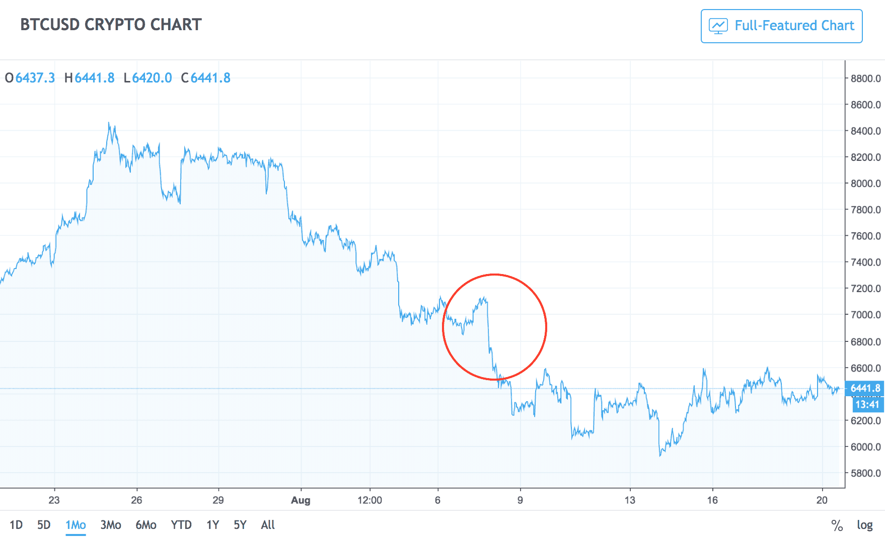 BTC_chart 2