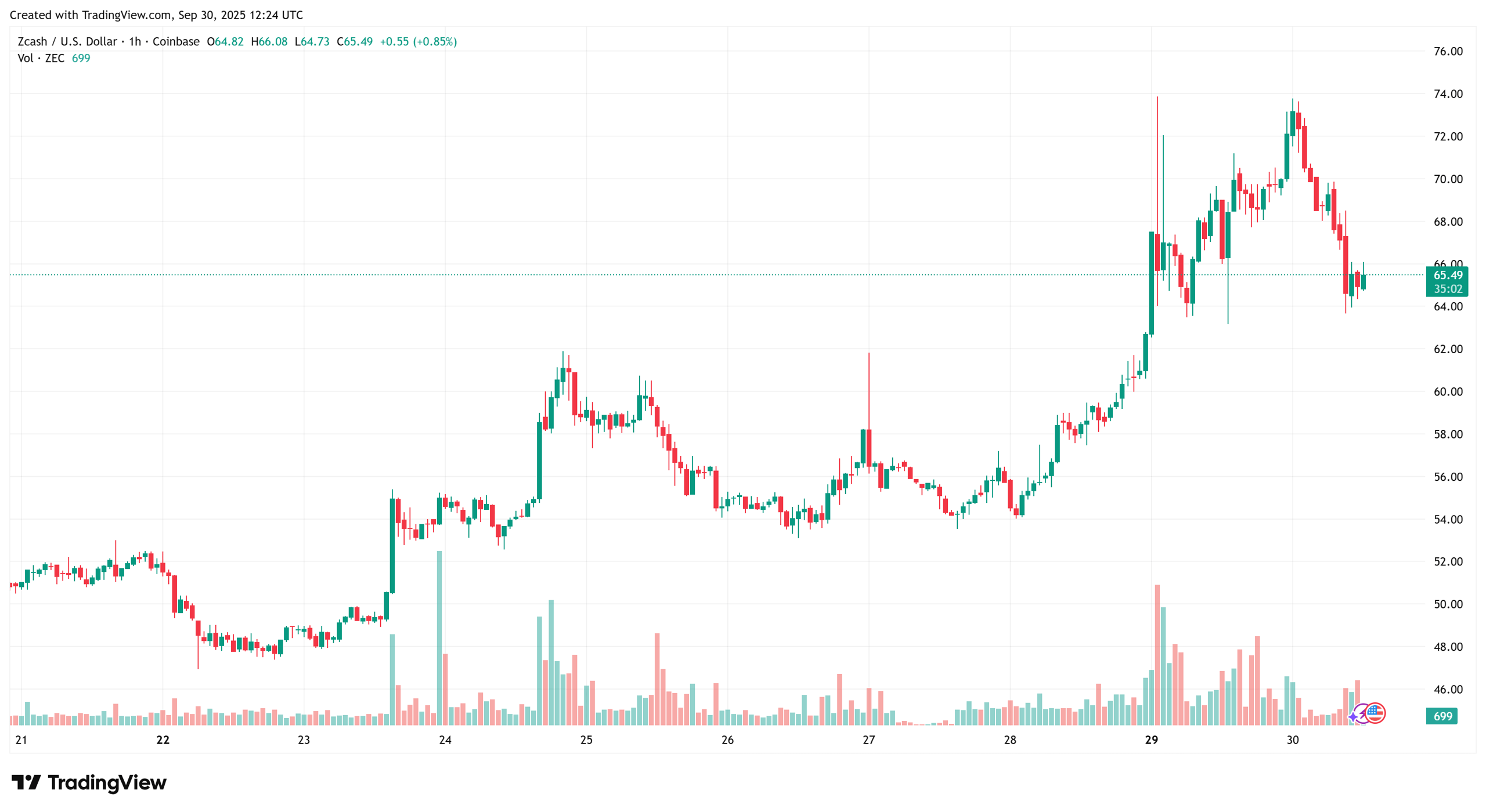  TradingView
