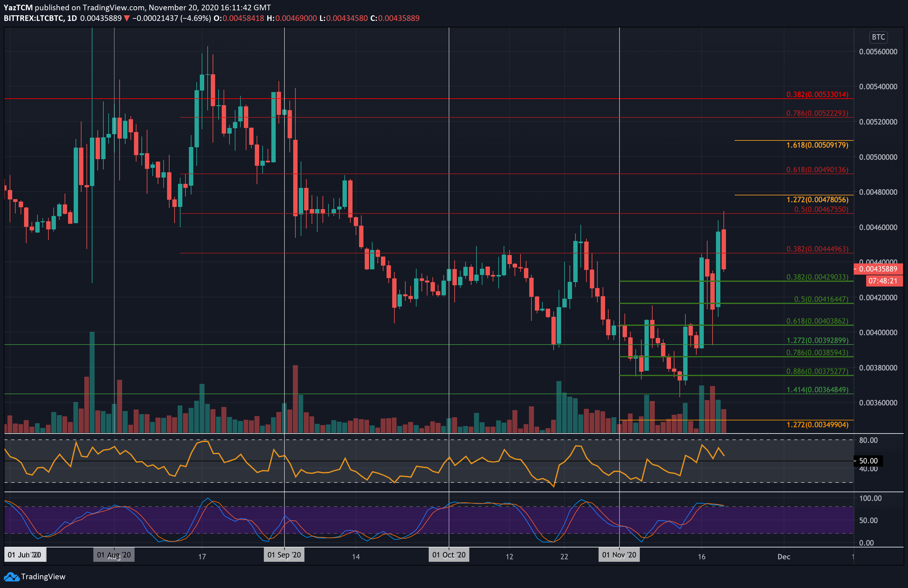 ltcbtc-nov20