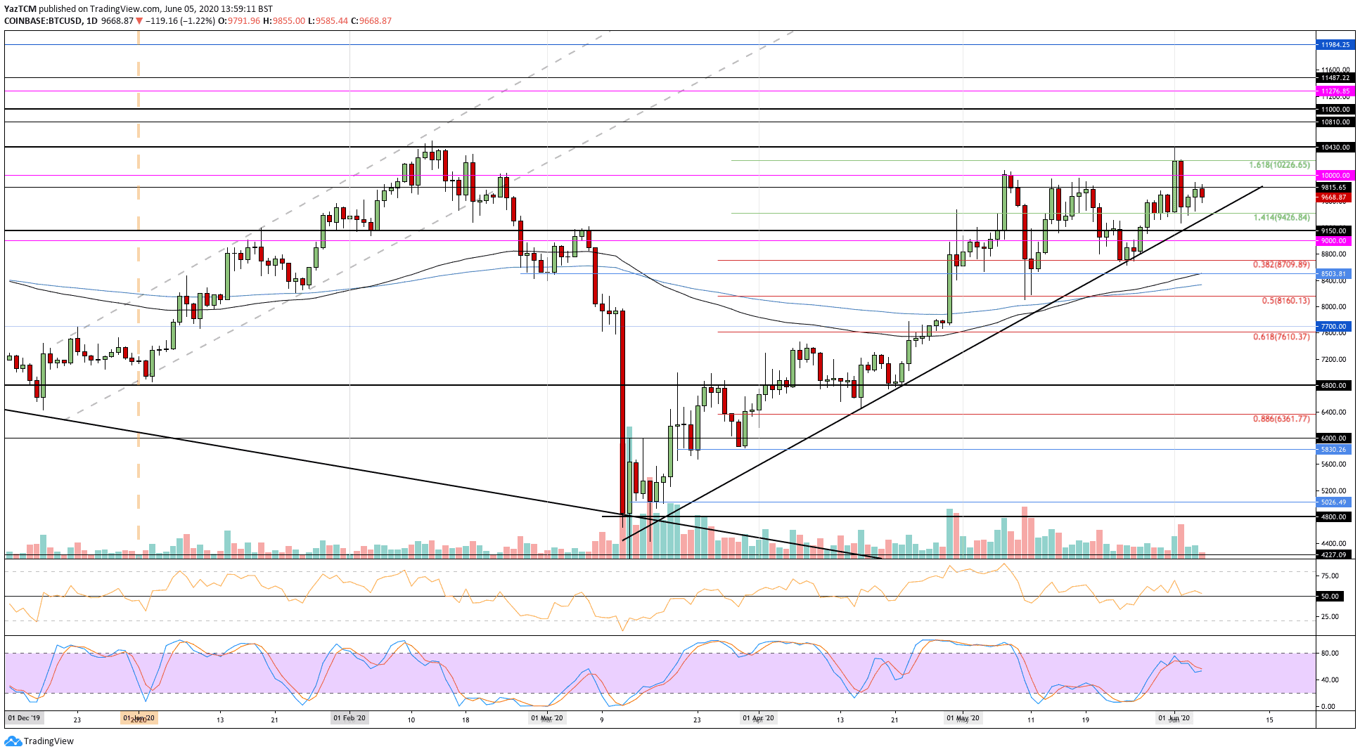 btcusd-jun5