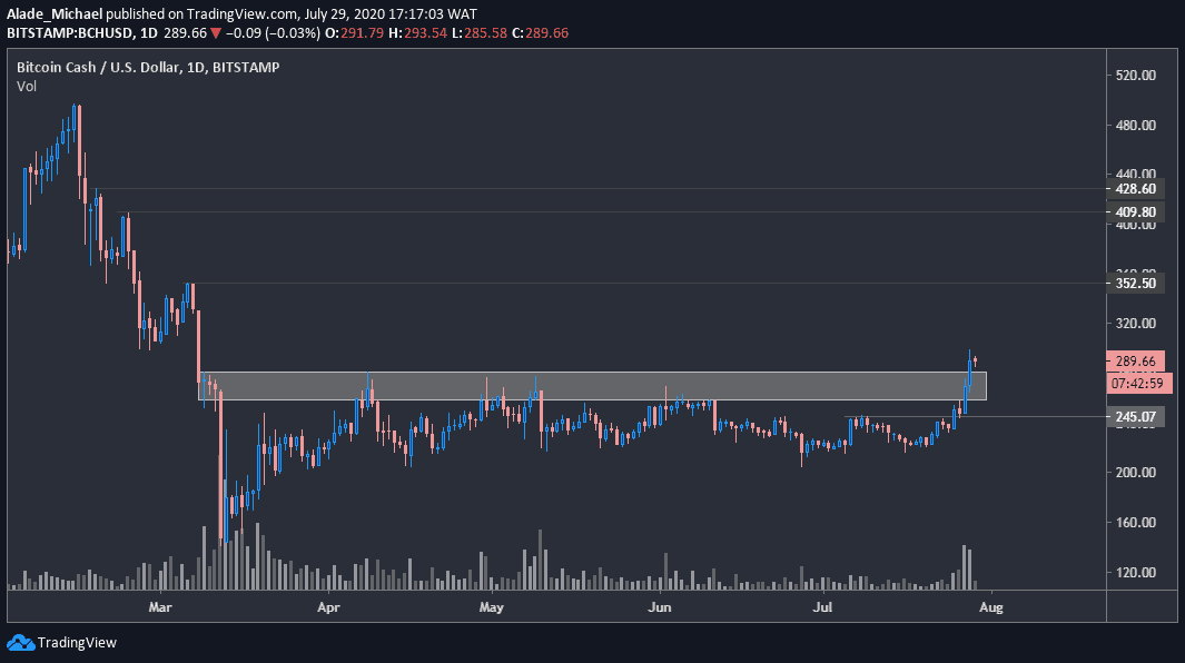 bchusd_chart