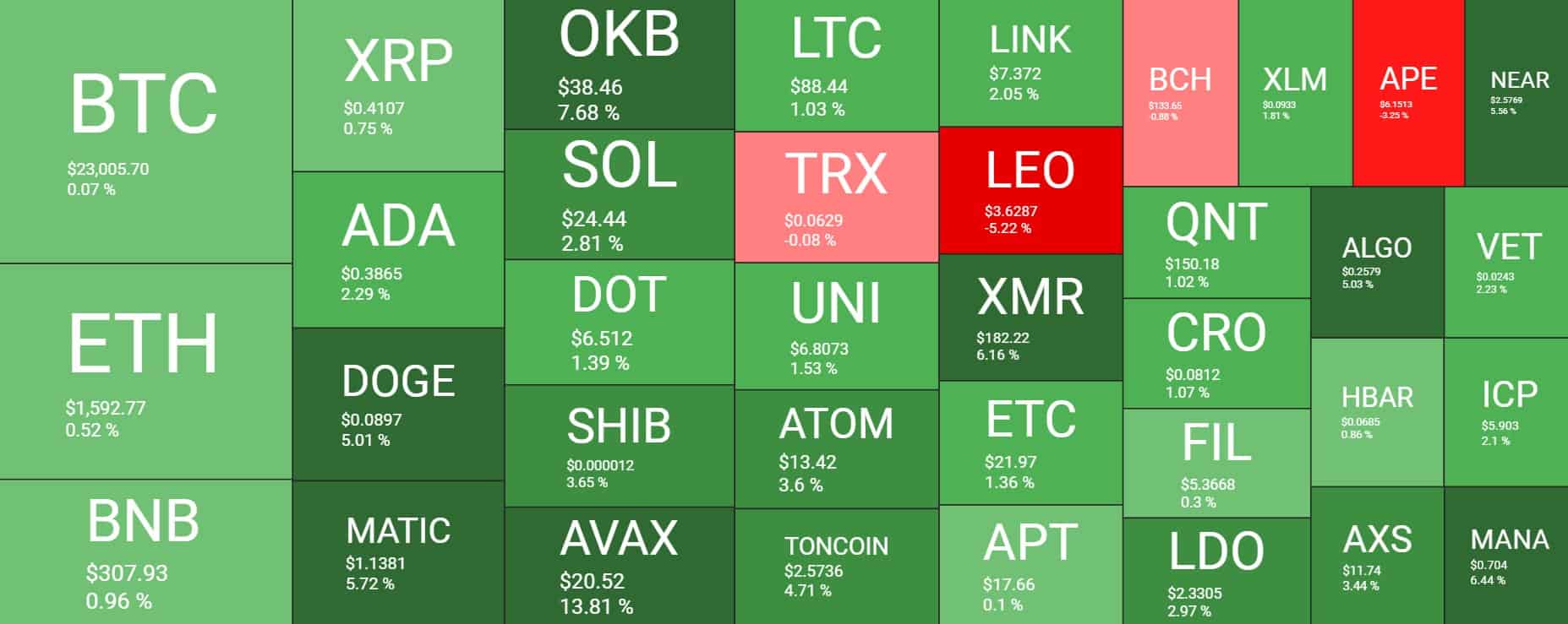 Cryptocurrency Market Overview. Source: Quantify Crypto