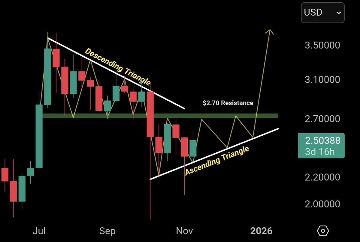 XRP Flip? Bearish to Bullish Sample Indicators December Rally