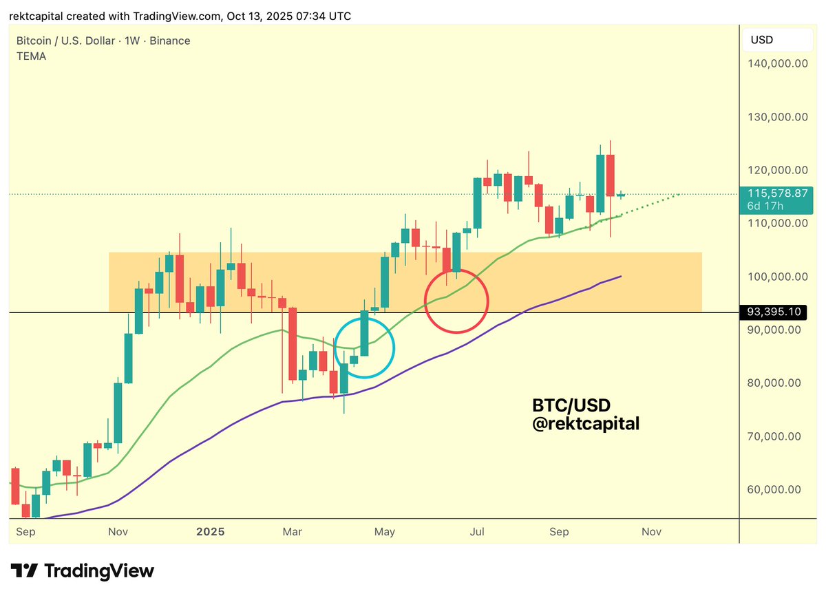 BTC price chart