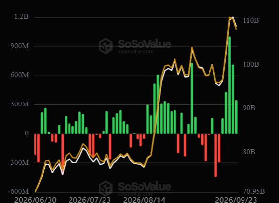 Spot BTC ETFs 