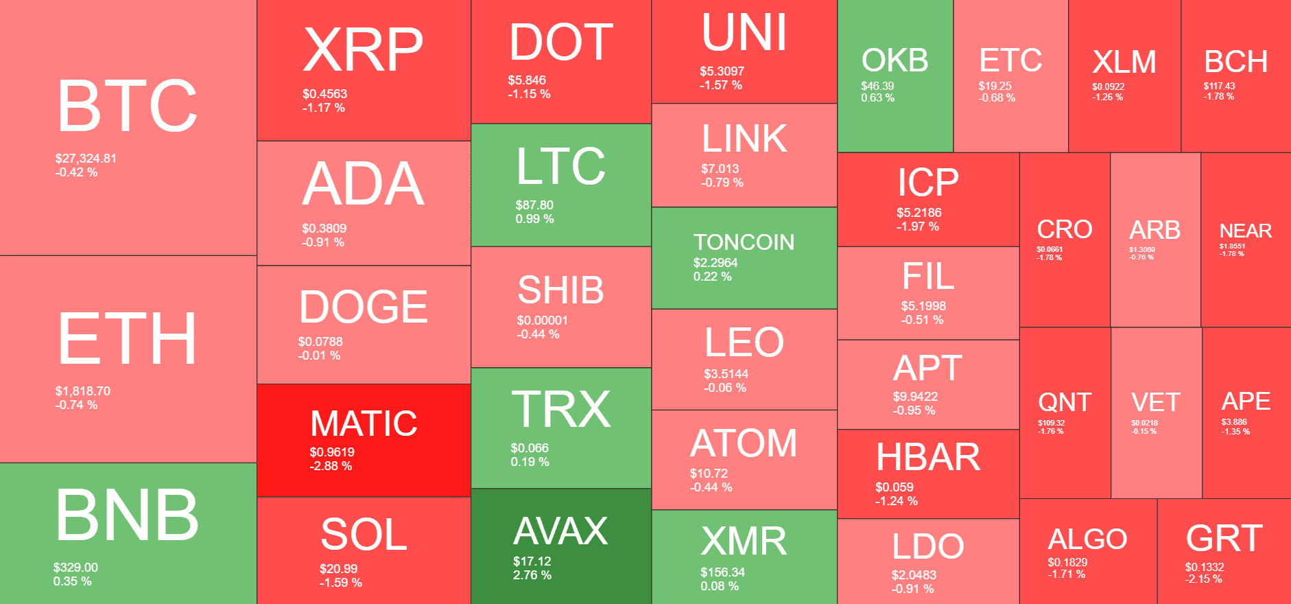 Cryptocurrency Market Overview. Source: Quantify Crypto