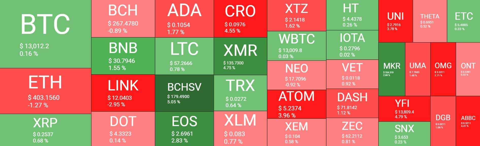 heatmap