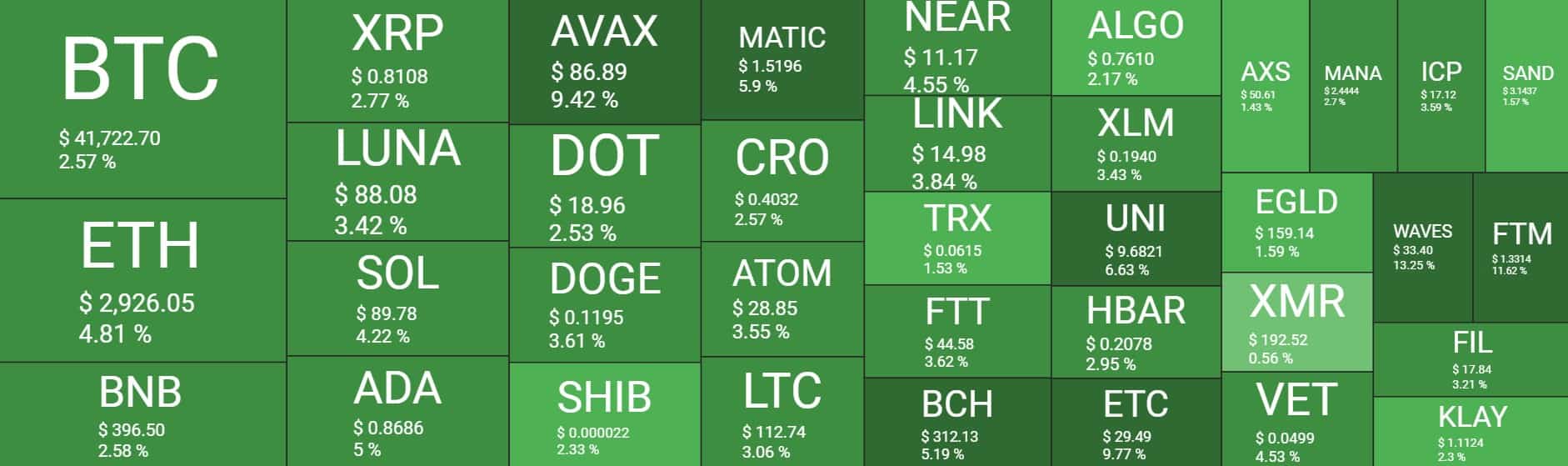 Cryptocurrency Market Overview. Source: Quantify Crypto