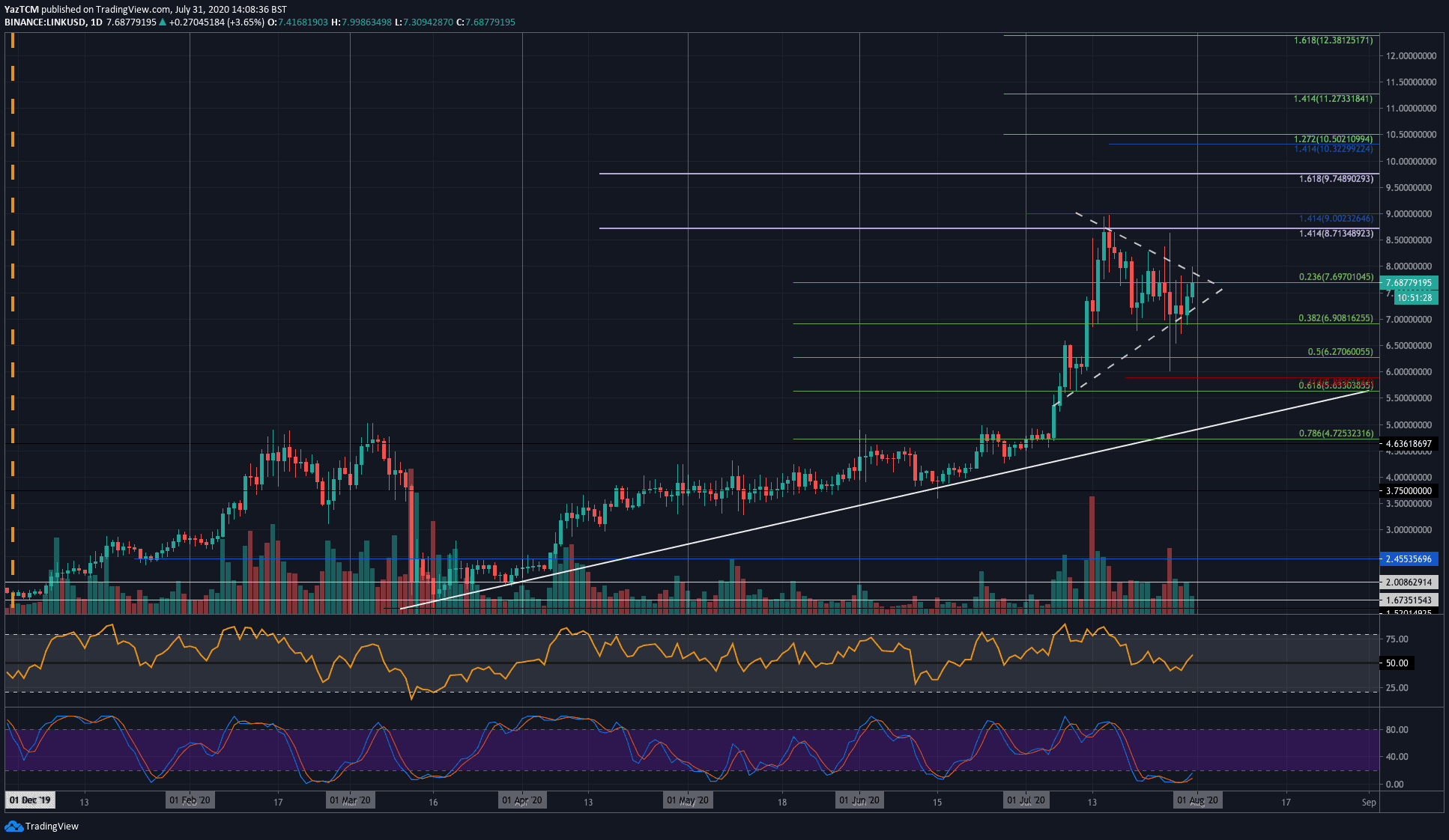 linkusd-jul31