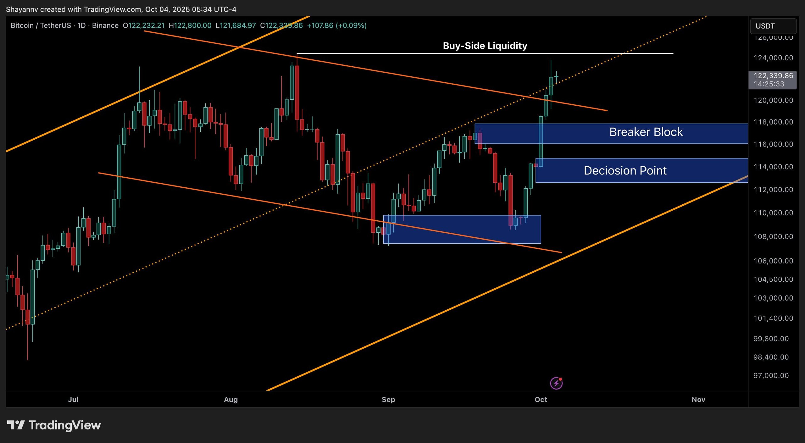 btc_price_chart_0410251