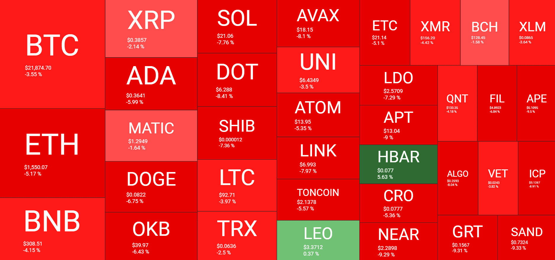 Cryptocurrency Market Overview. Source: Quantify Crypto