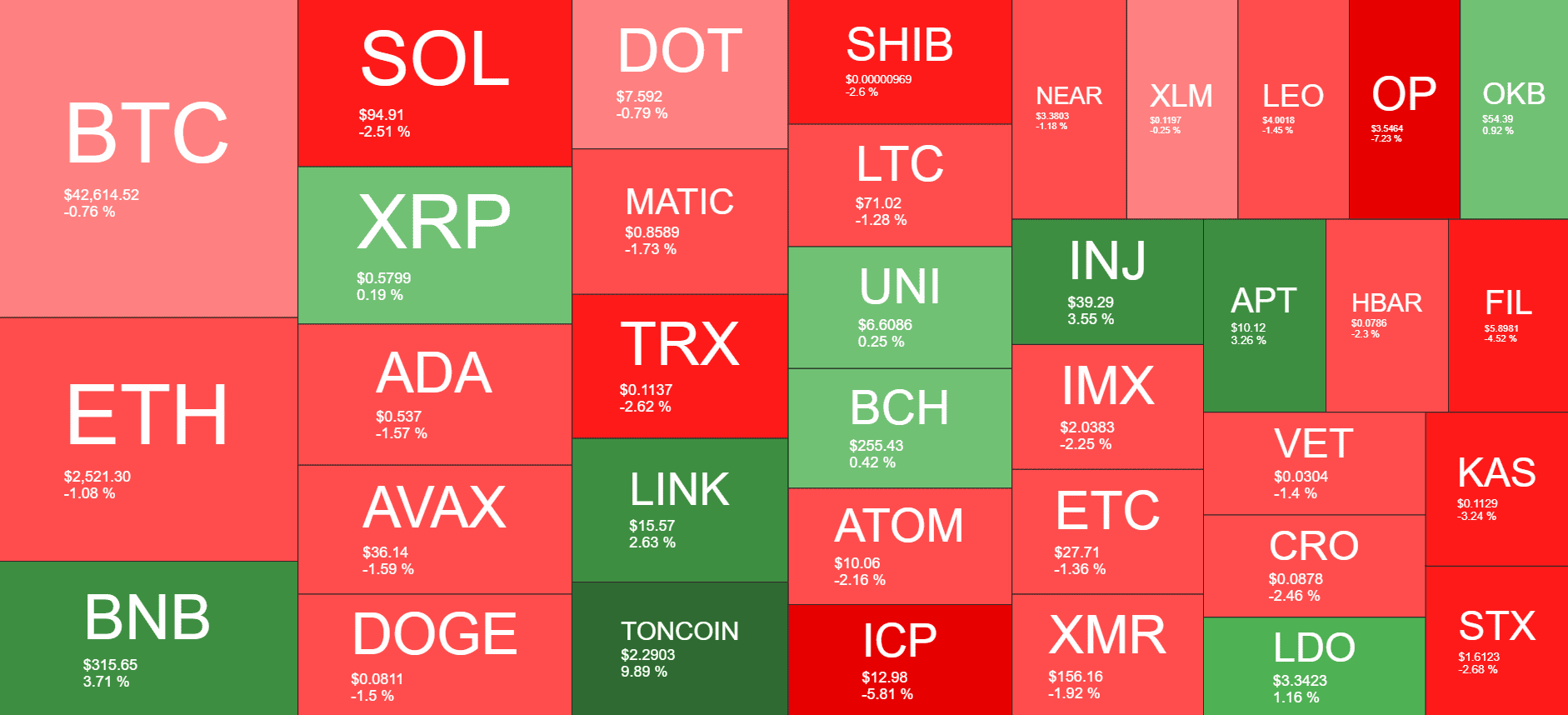 Cryptocurrency Market Overview. Source: Quantify Crypto
