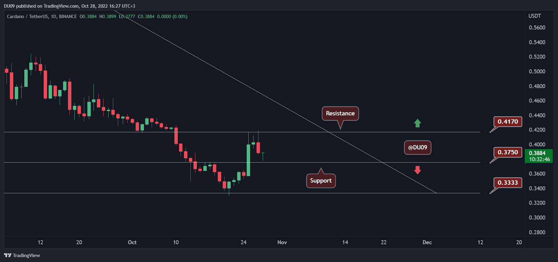 ADAUSDT_2022-10-28_16-27-15