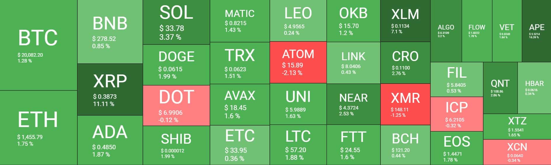 Cryptocurrency Market Overview. Source: Quantify Crypto