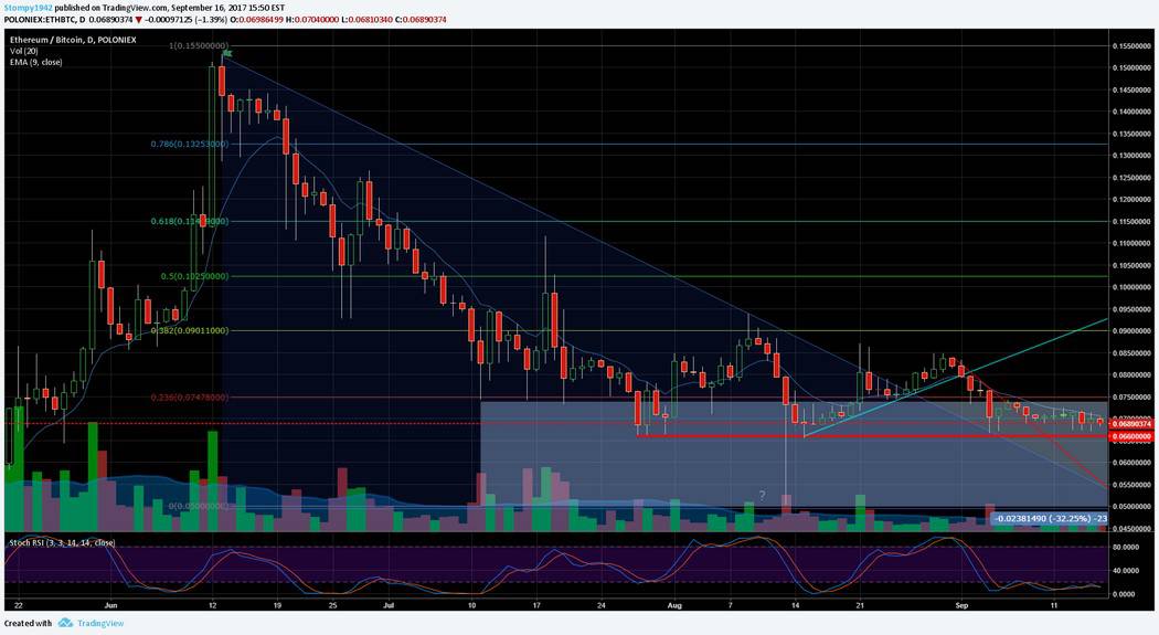ETH BTC