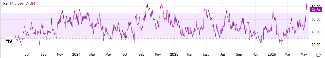 SUI RSI